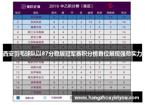西安羽毛球队以87分稳居冠军赛积分榜首位展现强劲实力